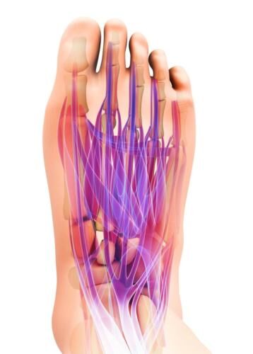 Best insoles for extensor tendonitis hot sale