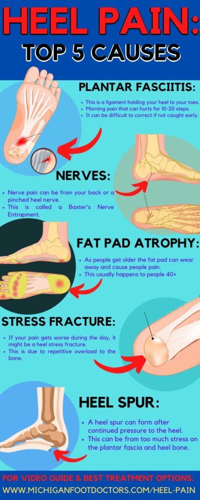 Heel pain-Stop self diagnosing your sore heel and save money