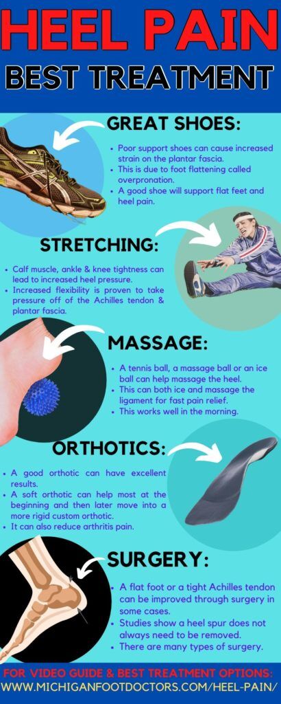 Inside Foot Pain - Symptoms, Causes, Treatment & Rehabilitation