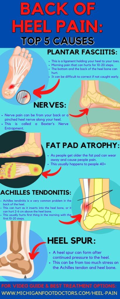 Pain in Back Heel of Foot [Causes, Symptoms & BEST Treatment!]